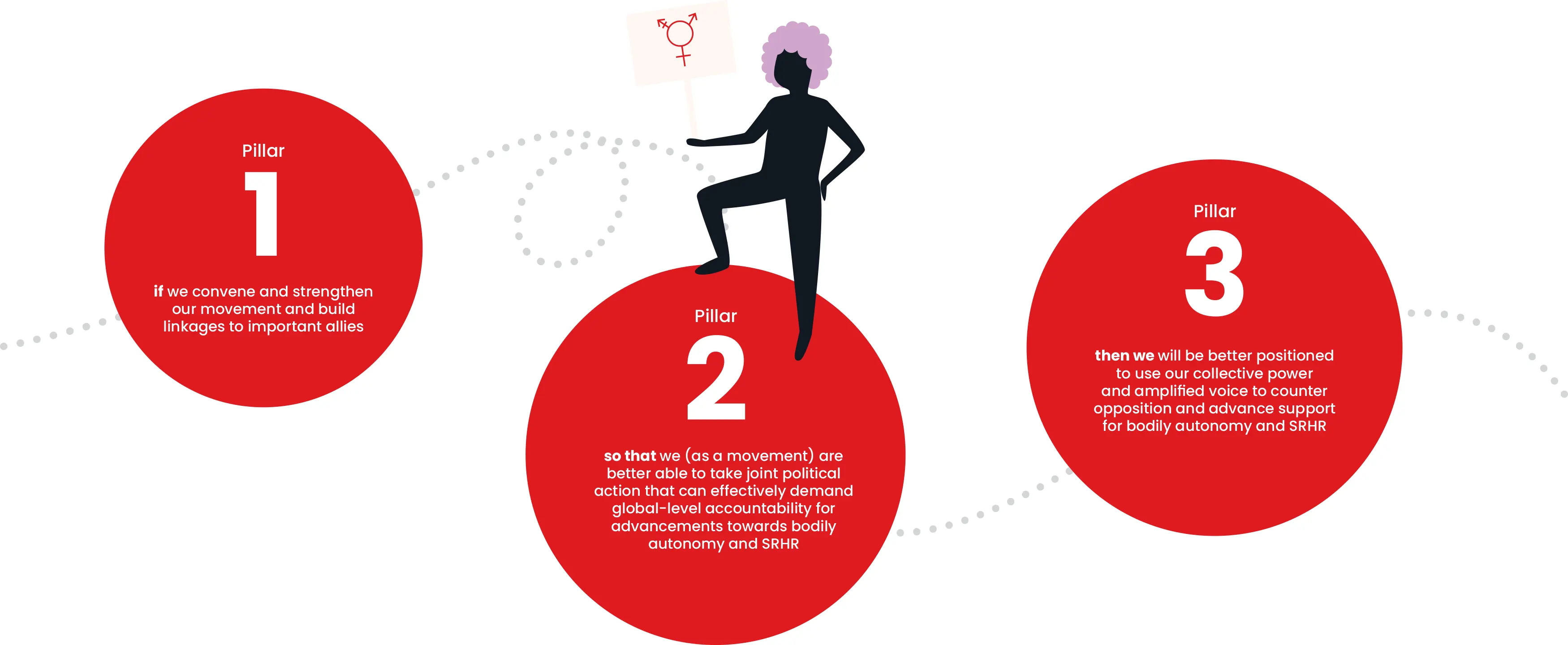 Theory of change graphic