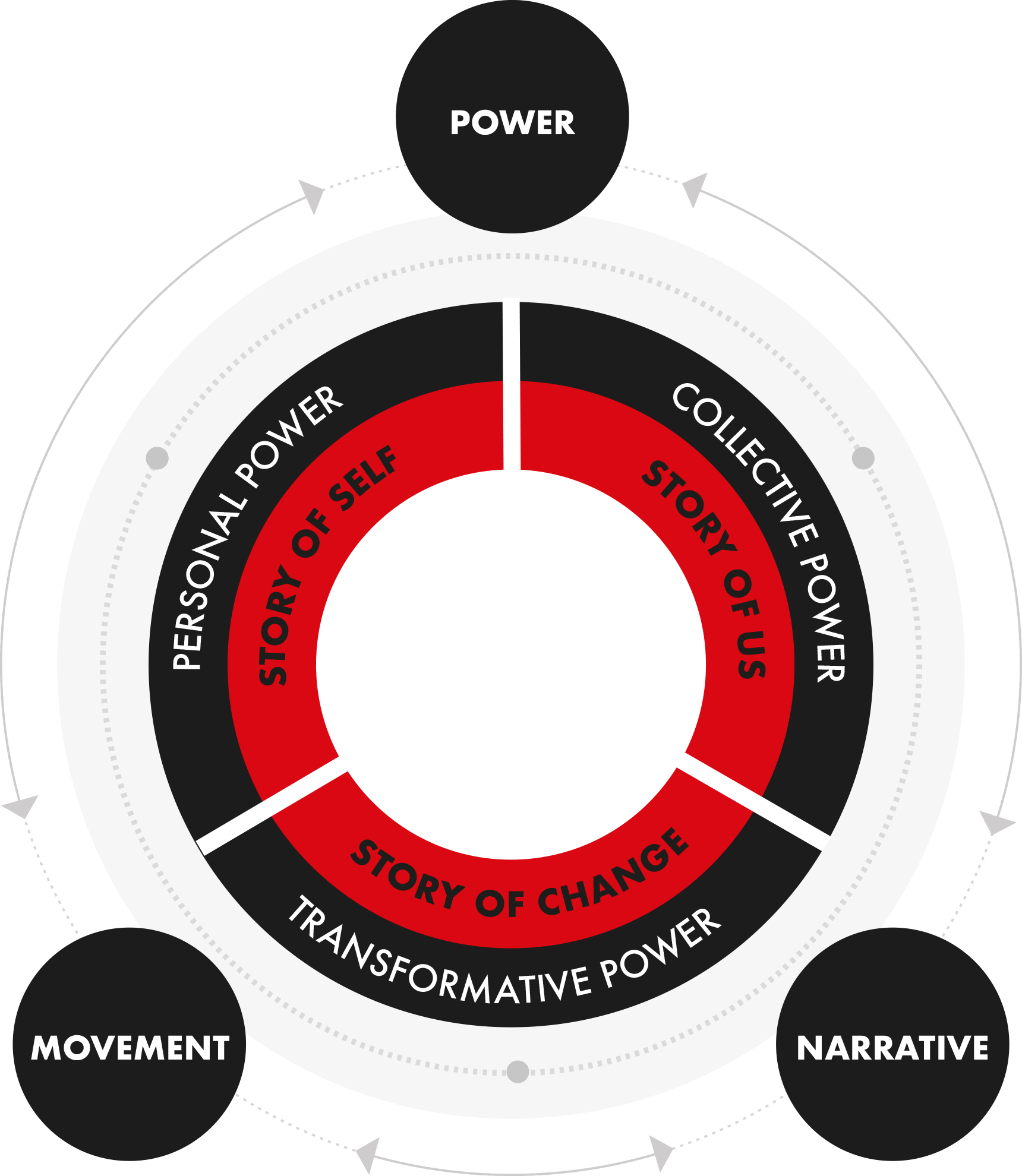 How we drive change infographic